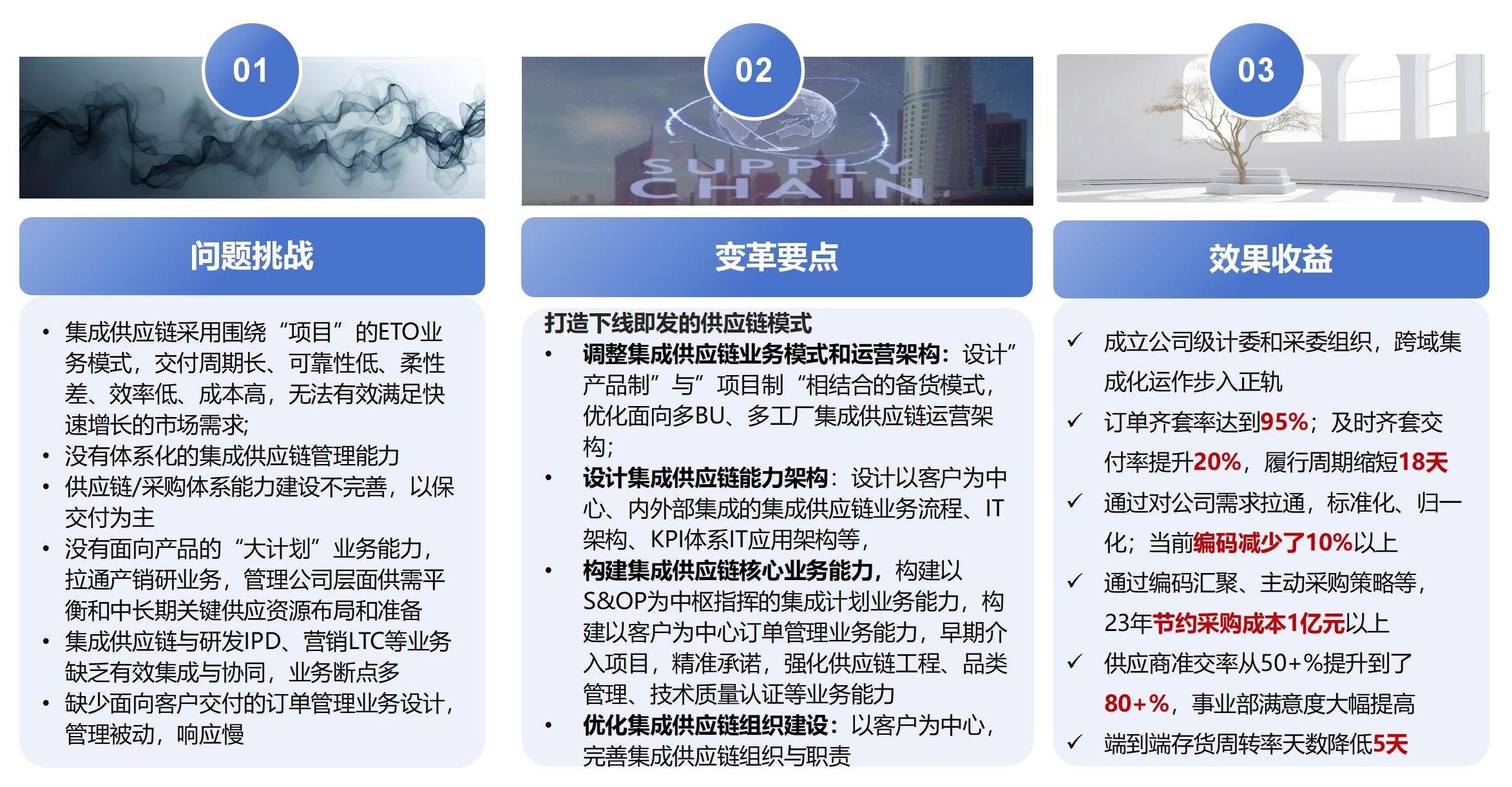 深圳链宇技术—把数字化供应链带进每个行业