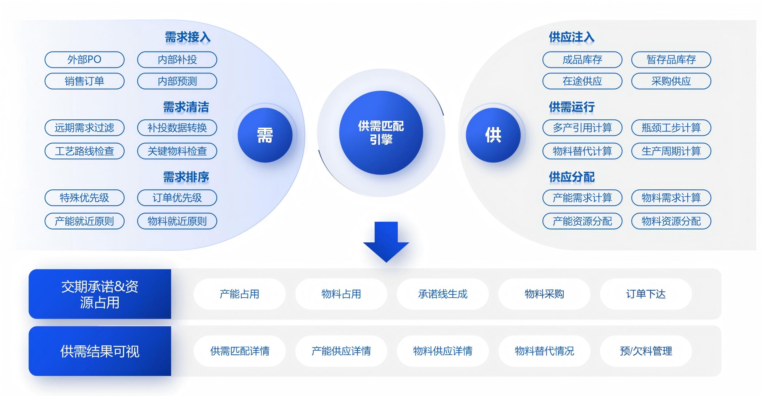 深圳链宇技术—把数字化供应链带进每个行业